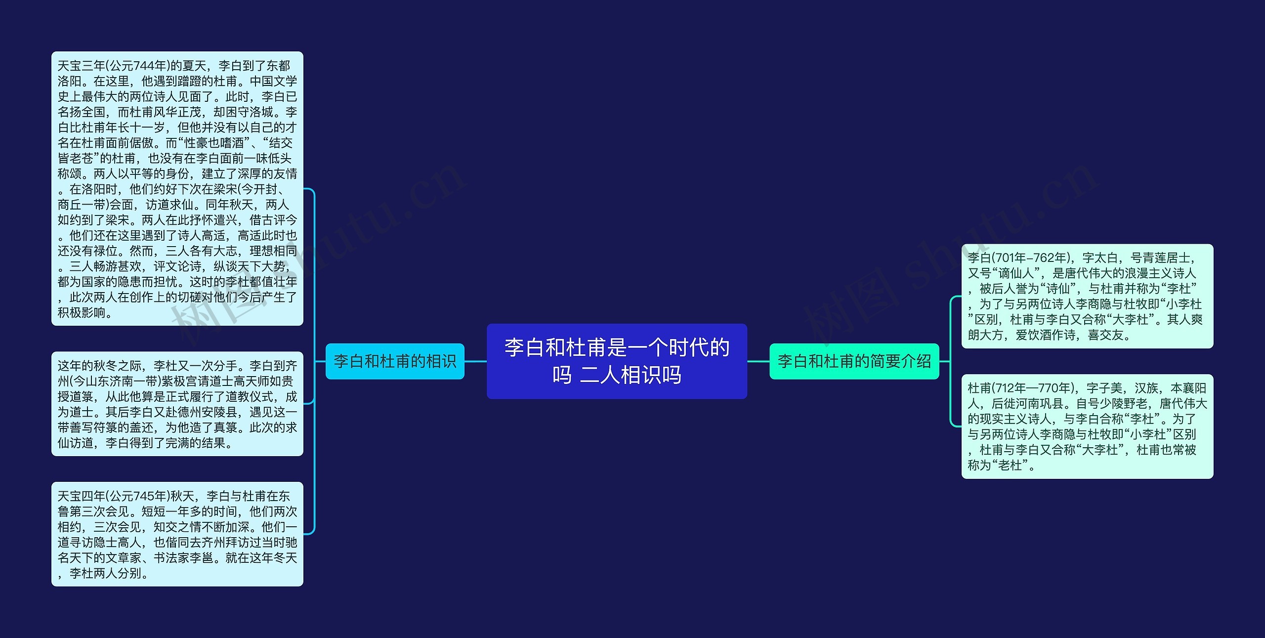 李白和杜甫是一个时代的吗 二人相识吗思维导图