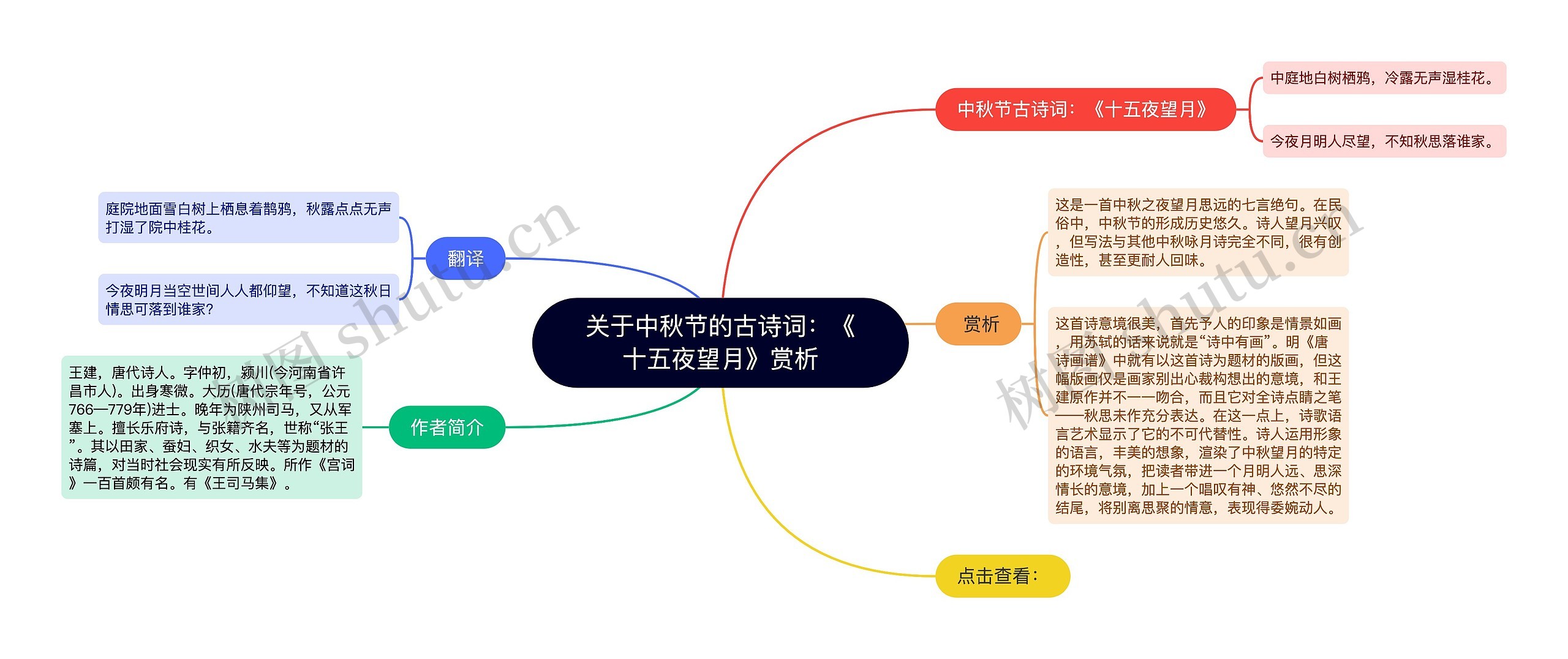 关于中秋节的古诗词：《十五夜望月》赏析