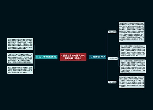 中国国耻日的来历 九一八事变的意义是什么