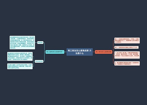 高三政治怎么提高成绩 方法是什么