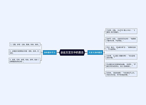 录在文言文中的意思