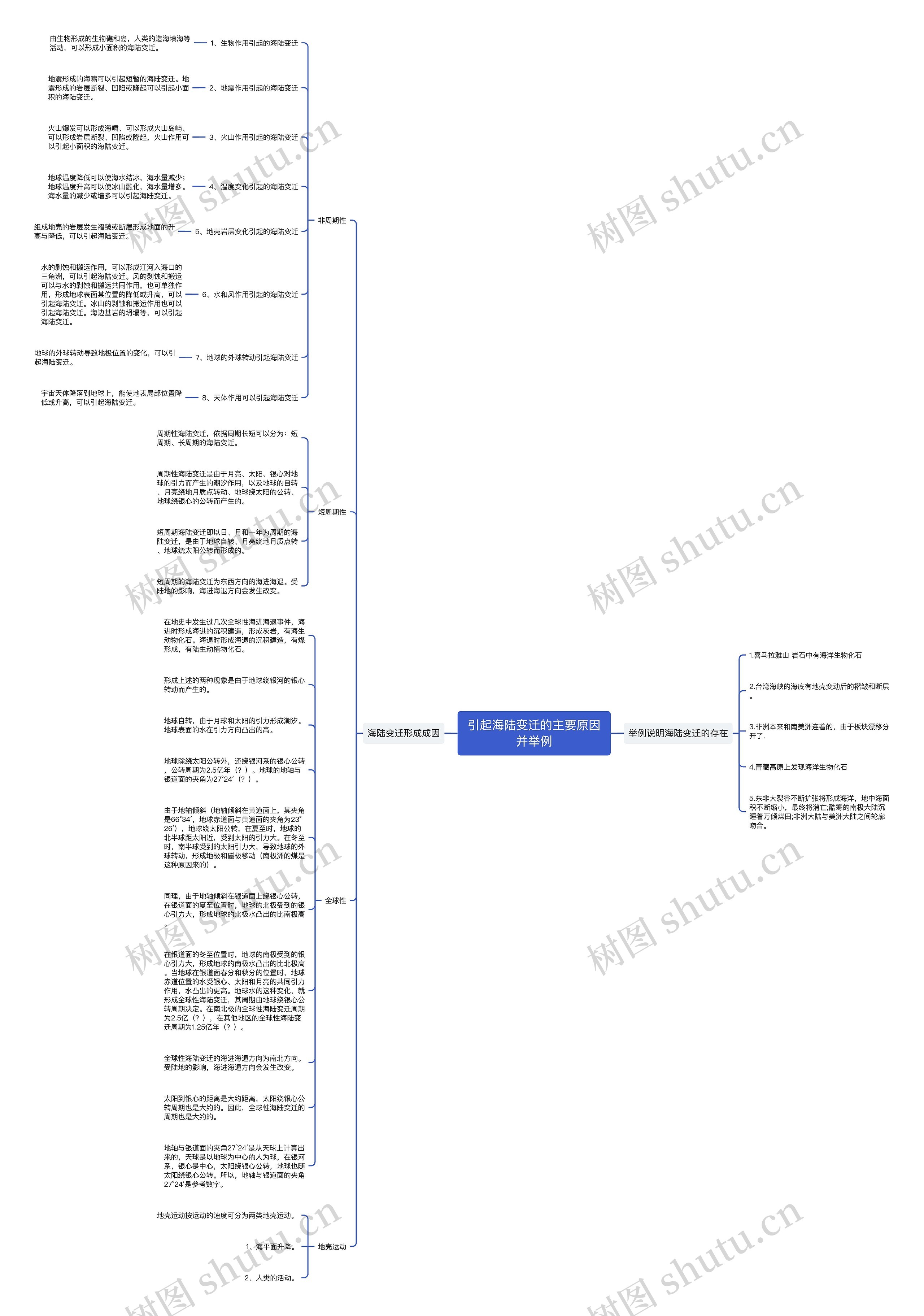 引起海陆变迁的主要原因并举例思维导图