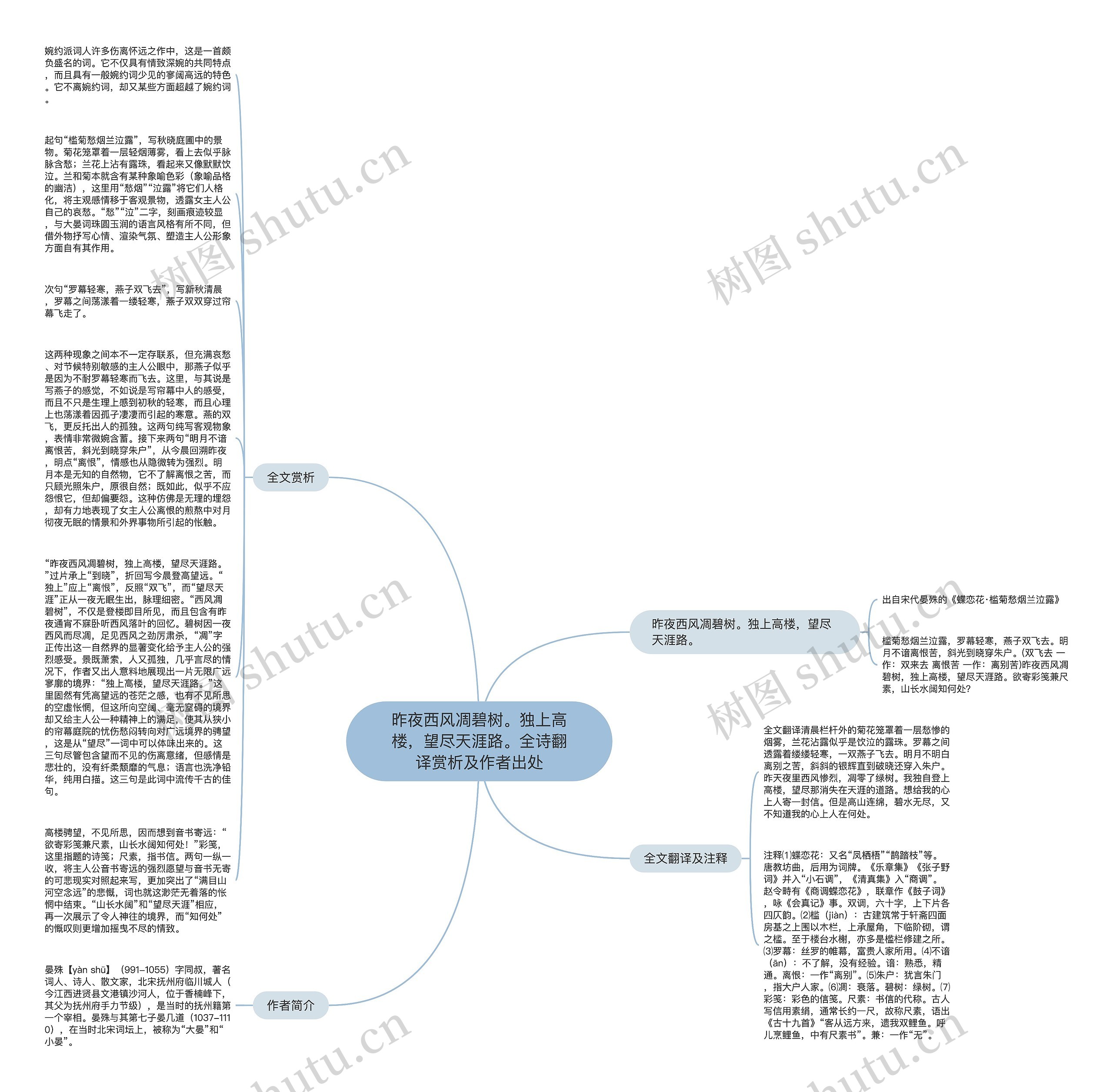 昨夜西风凋碧树。独上高楼，望尽天涯路。全诗翻译赏析及作者出处思维导图