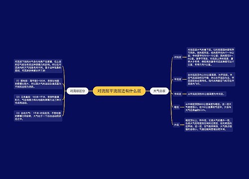 对流层平流层还有什么层