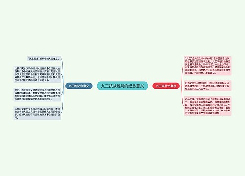 九三抗战胜利的纪念意义