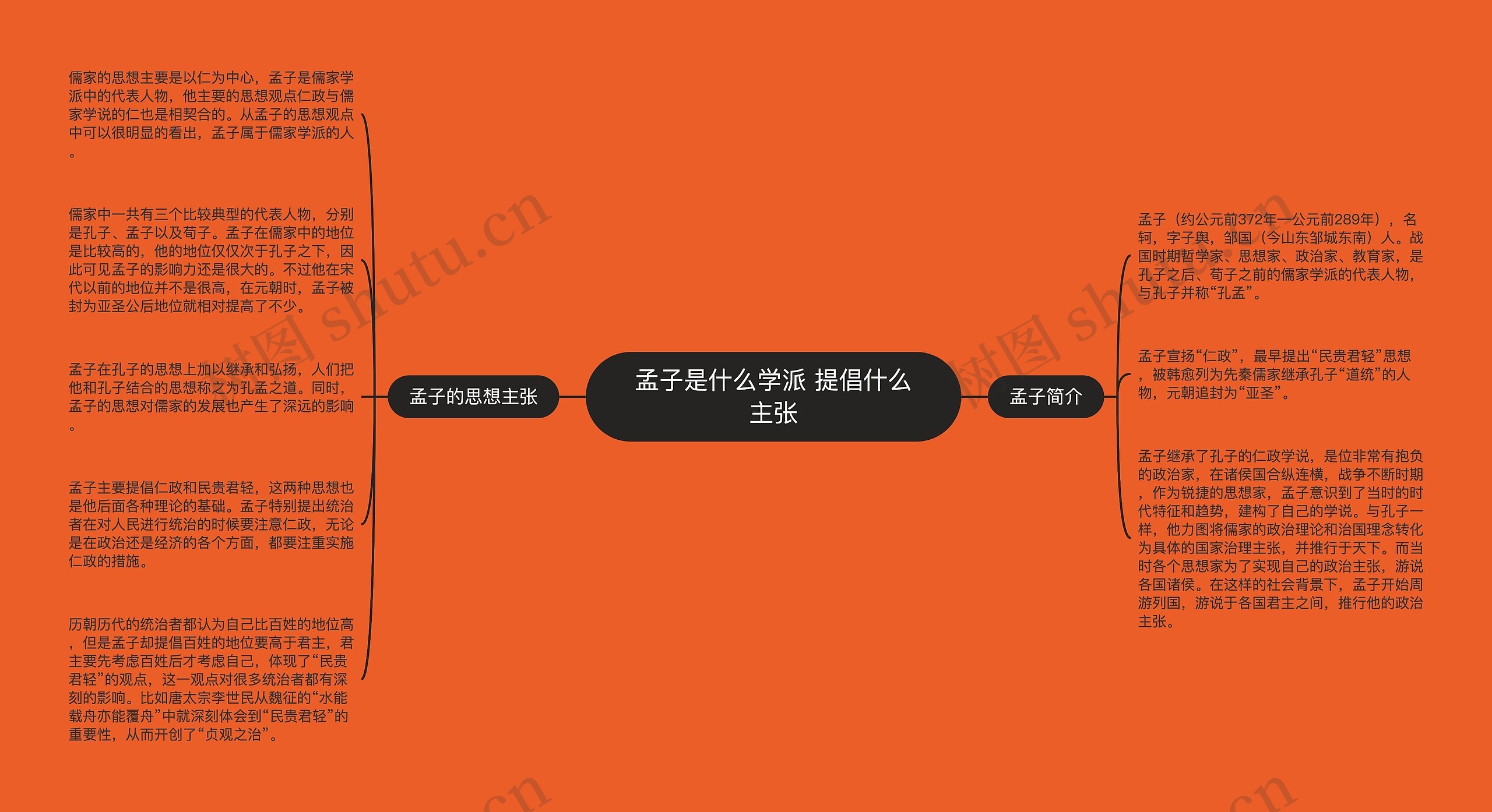 孟子是什么学派 提倡什么主张