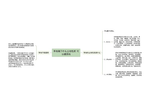 旱地属于什么土地性质 可以建房吗