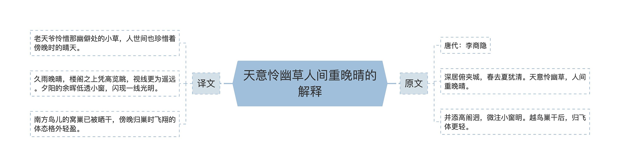 天意怜幽草人间重晚晴的解释