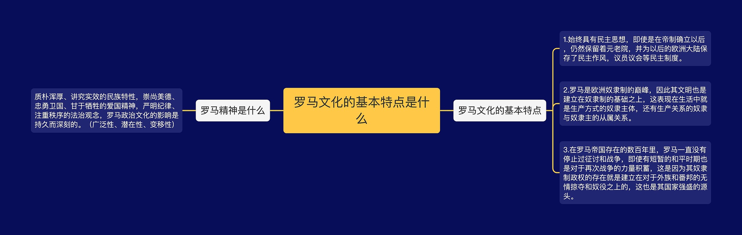 罗马文化的基本特点是什么思维导图