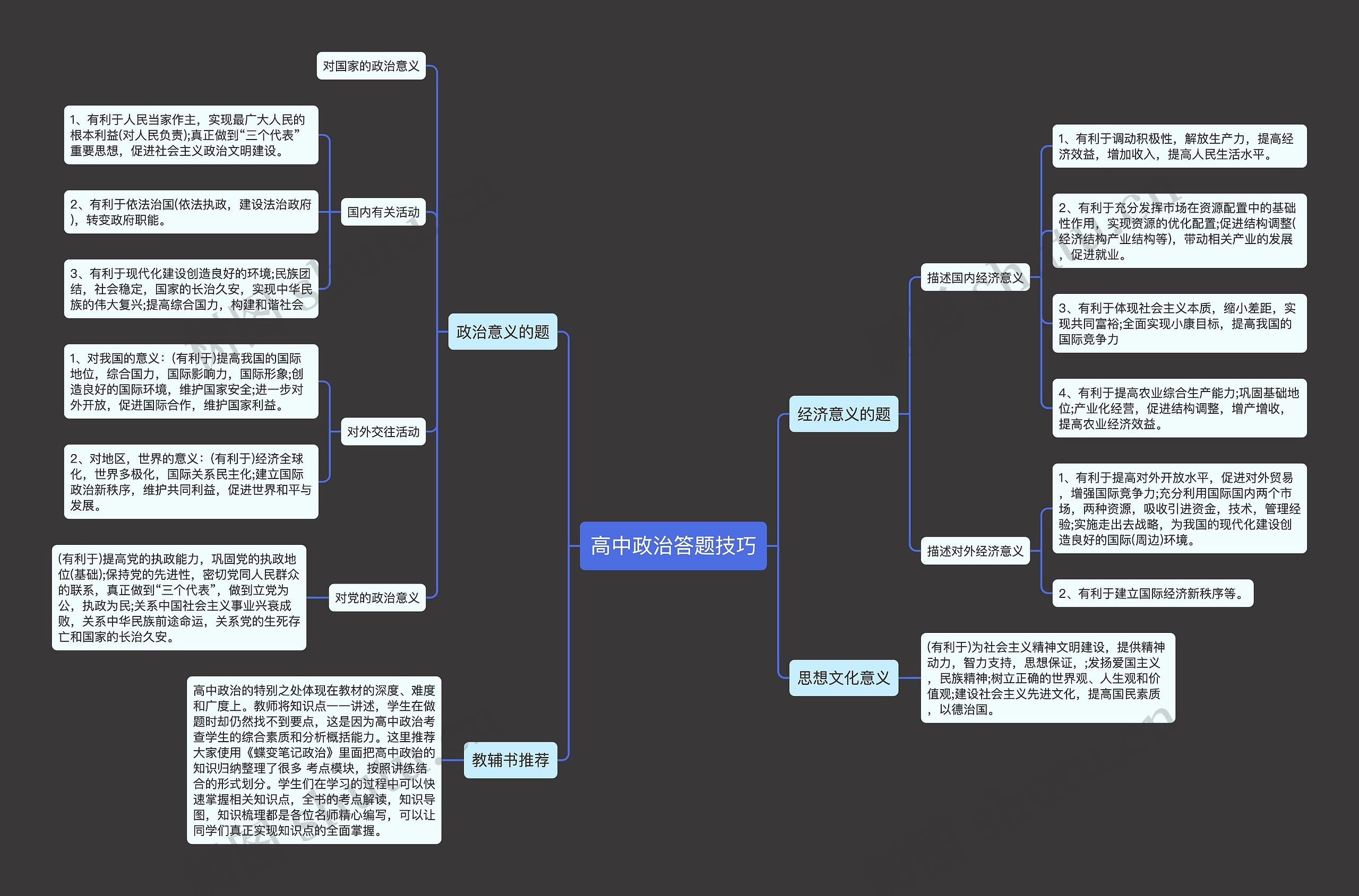 高中政治答题技巧