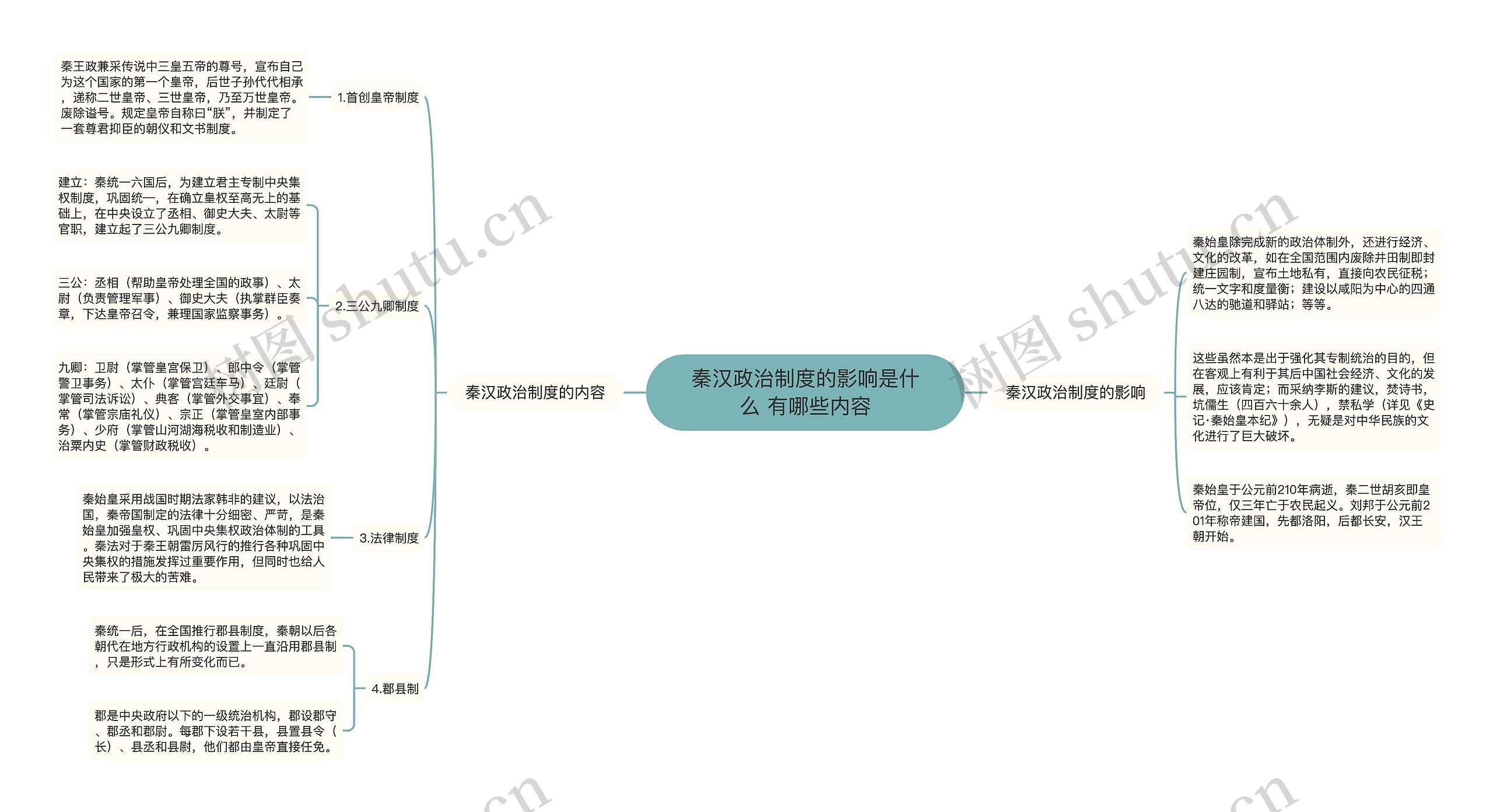 秦汉政治制度的影响是什么 有哪些内容思维导图