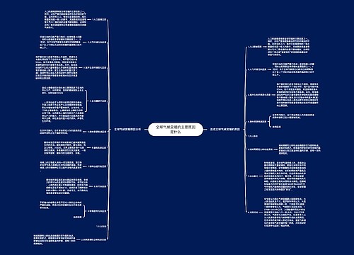 全球气候变暖的主要原因是什么