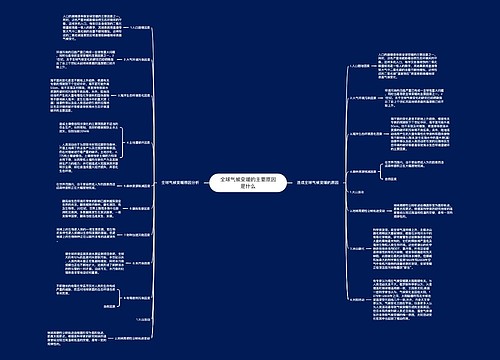 全球气候变暖的主要原因是什么 全球气候变暖的主要原因是什么