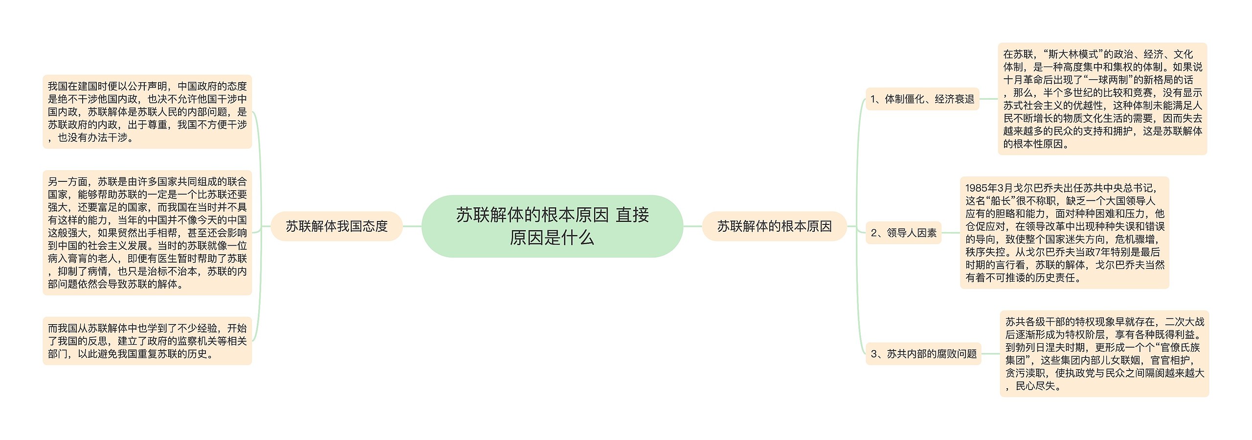 苏联解体的根本原因 直接原因是什么