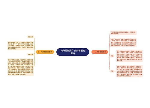 内外朝制简介 内外朝制的影响