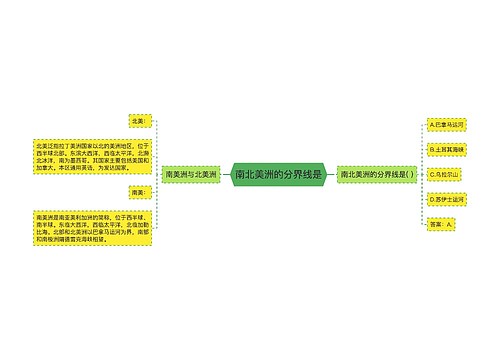 南北美洲的分界线是