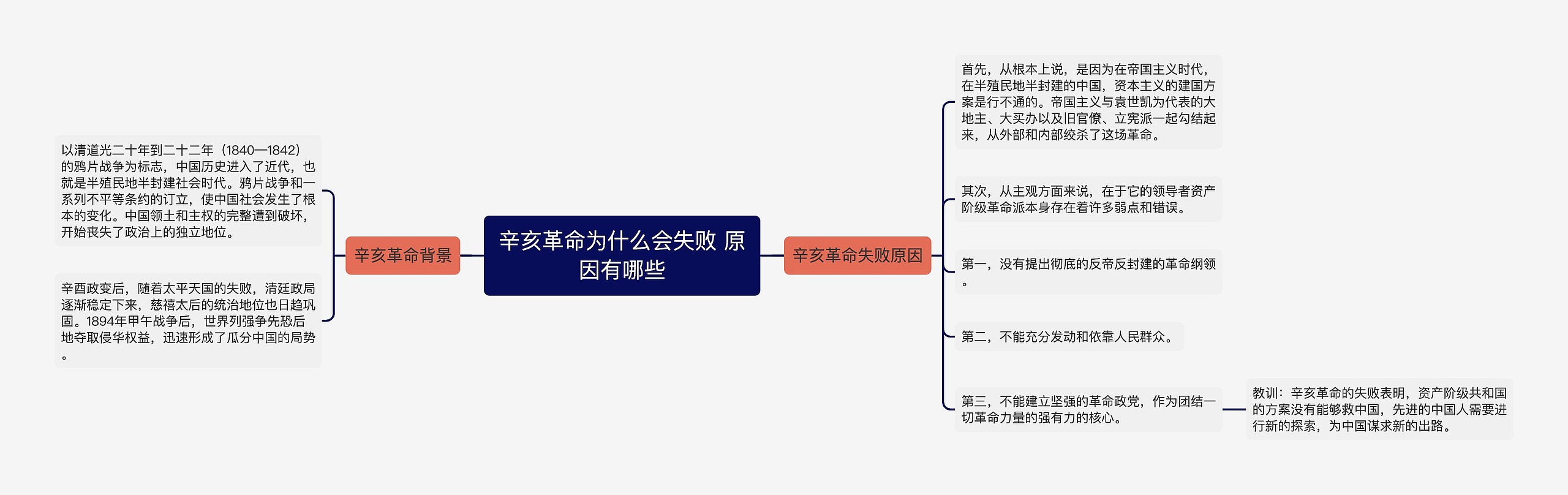 辛亥革命为什么会失败 原因有哪些