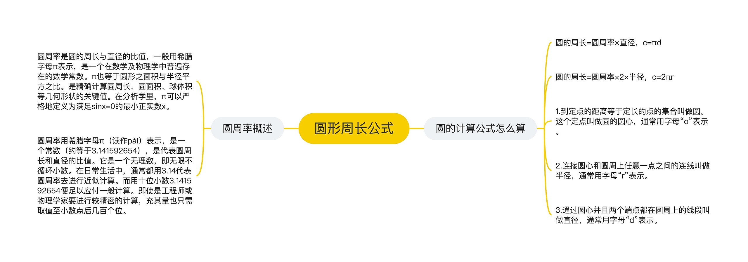 圆形周长公式
