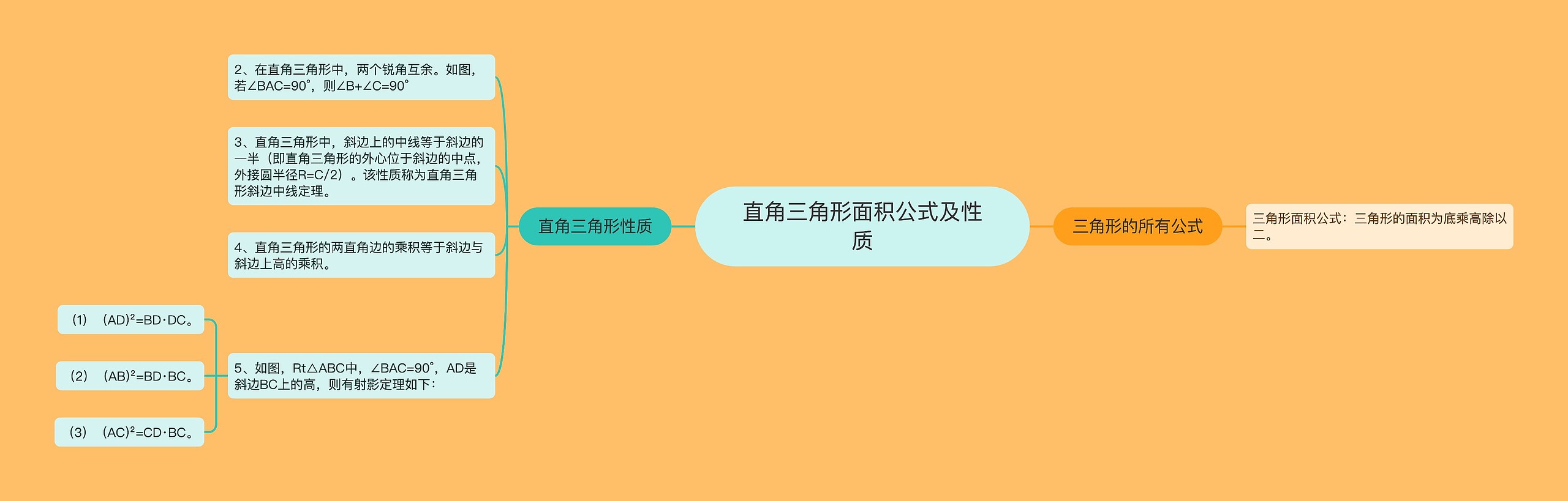 直角三角形面积公式及性质