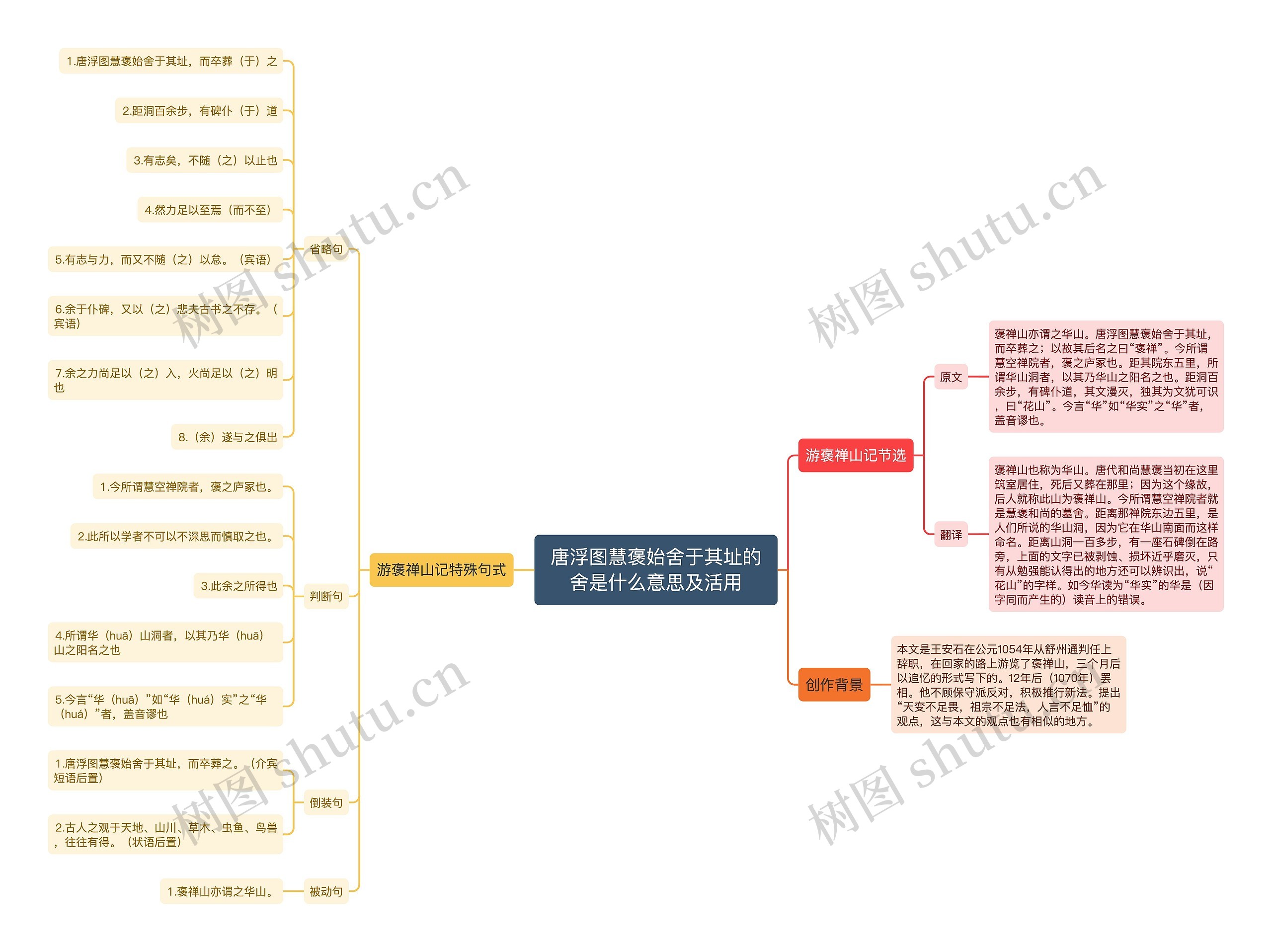 唐浮图慧褒始舍于其址的舍是什么意思及活用思维导图