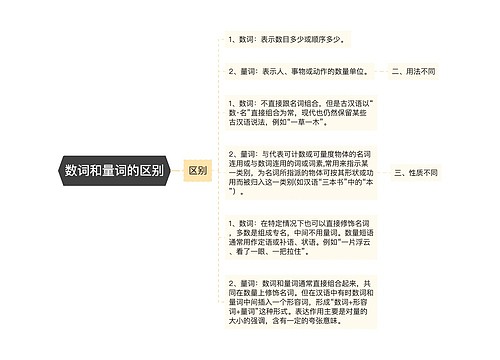 数词思维导图模板-TreeMind树图