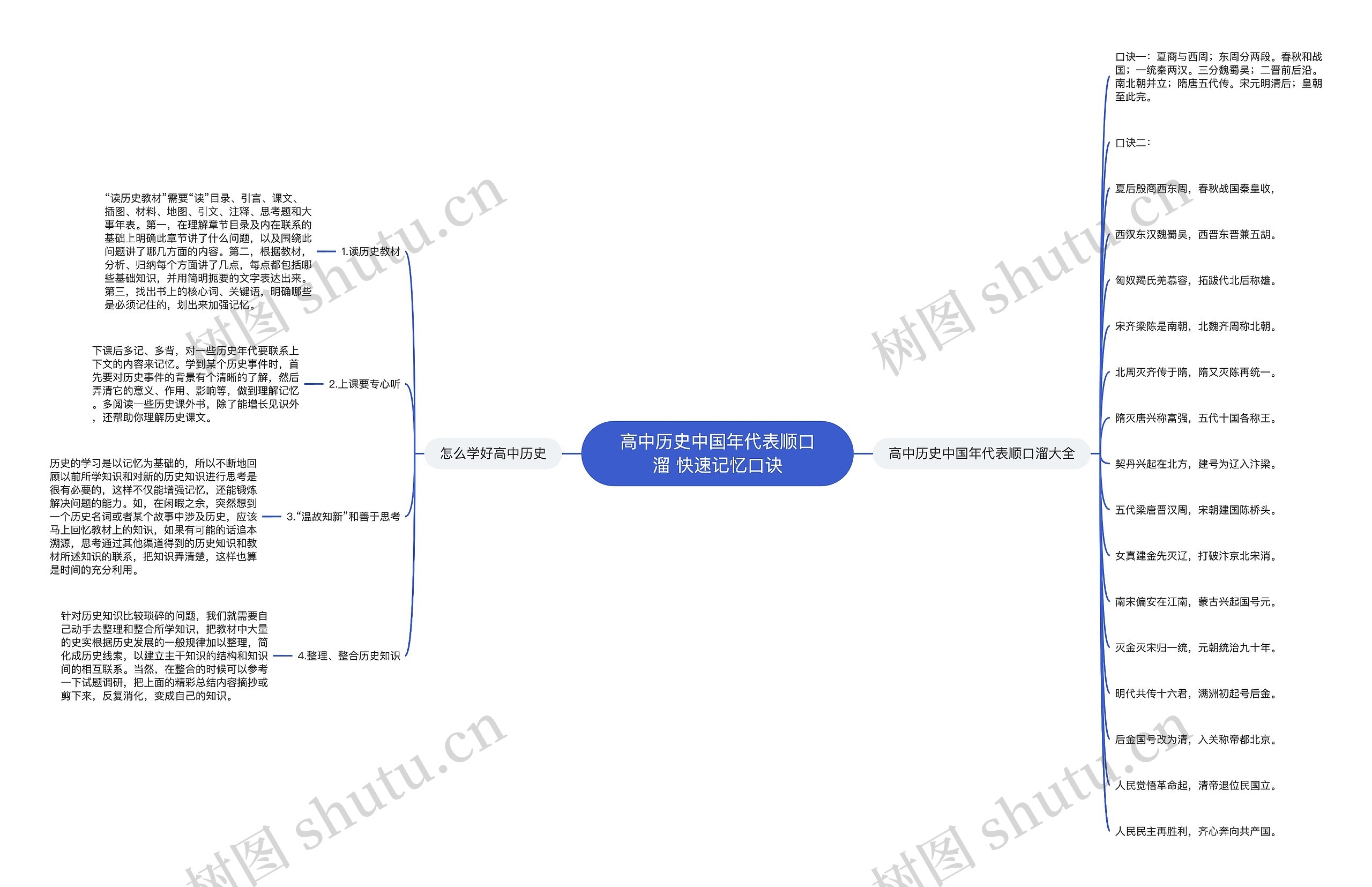 高中历史中国年代表顺口溜 快速记忆口诀