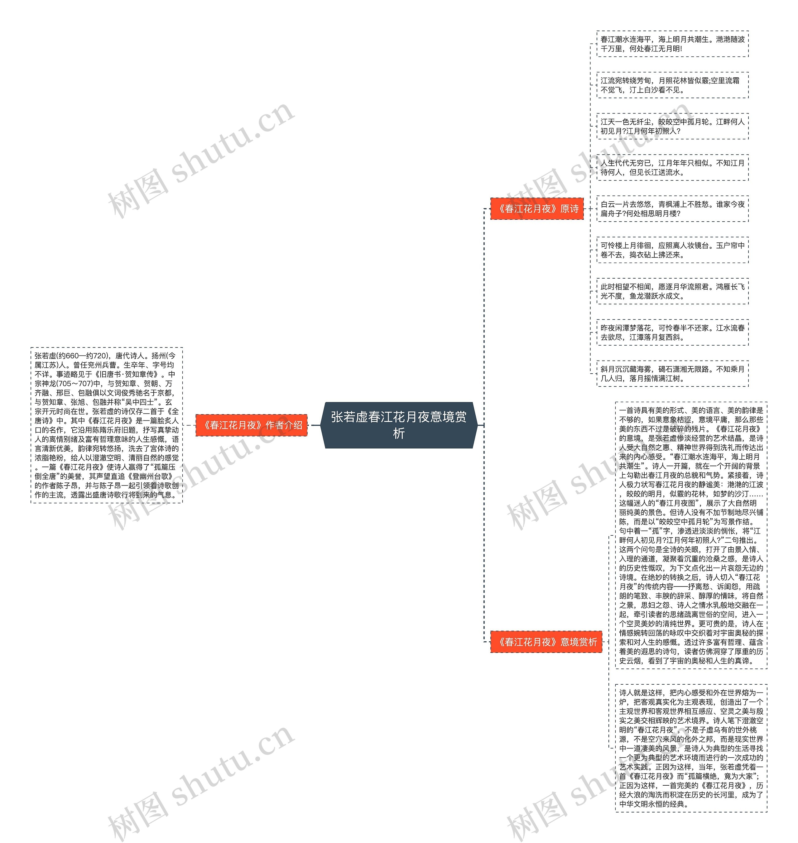 张若虚春江花月夜意境赏析思维导图