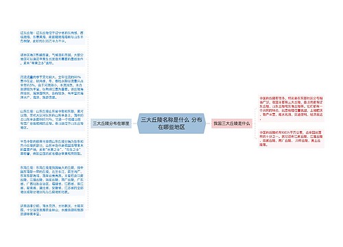 三大丘陵名称是什么 分布在哪些地区