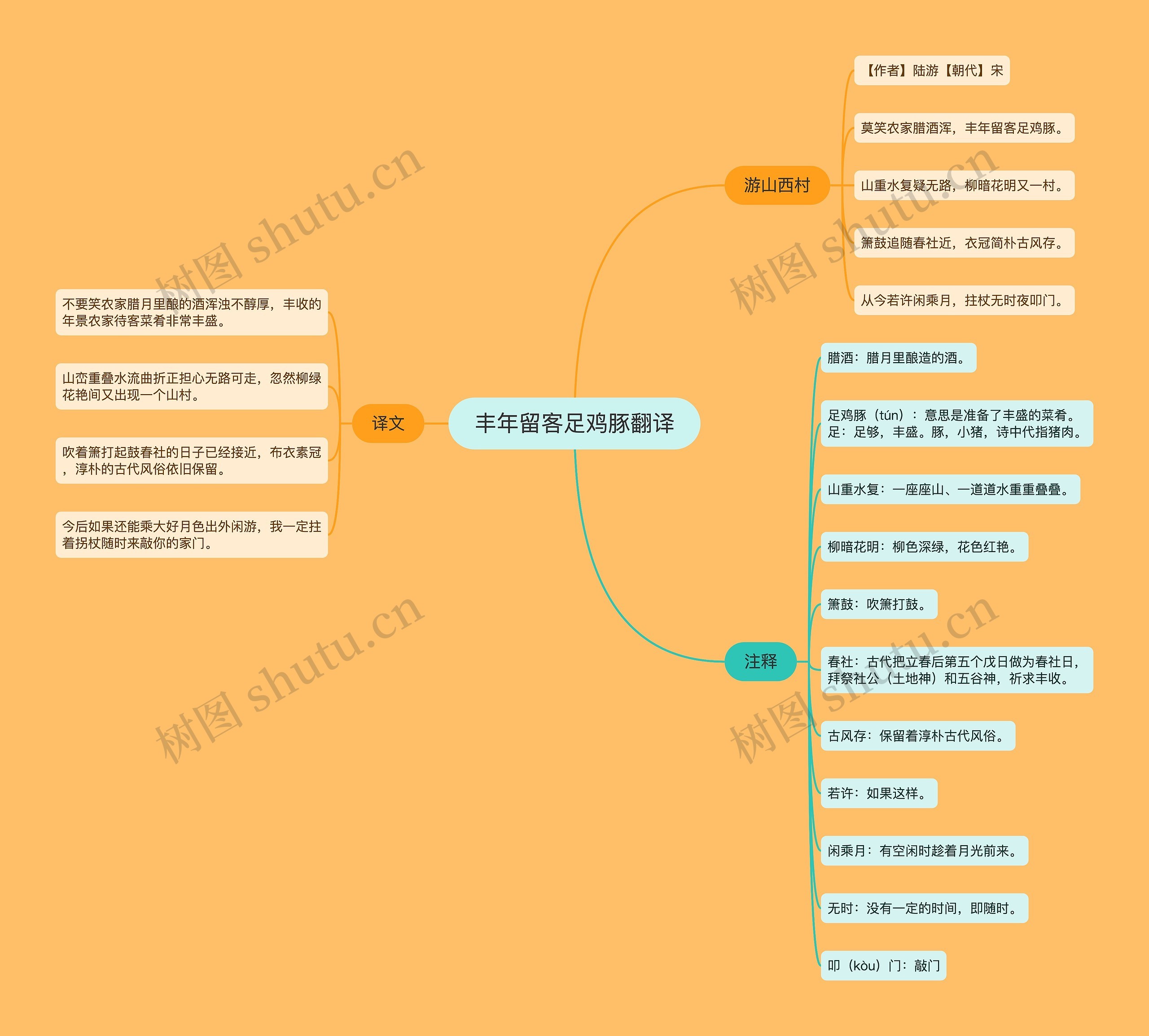 丰年留客足鸡豚翻译 丰年留客足鸡豚翻译