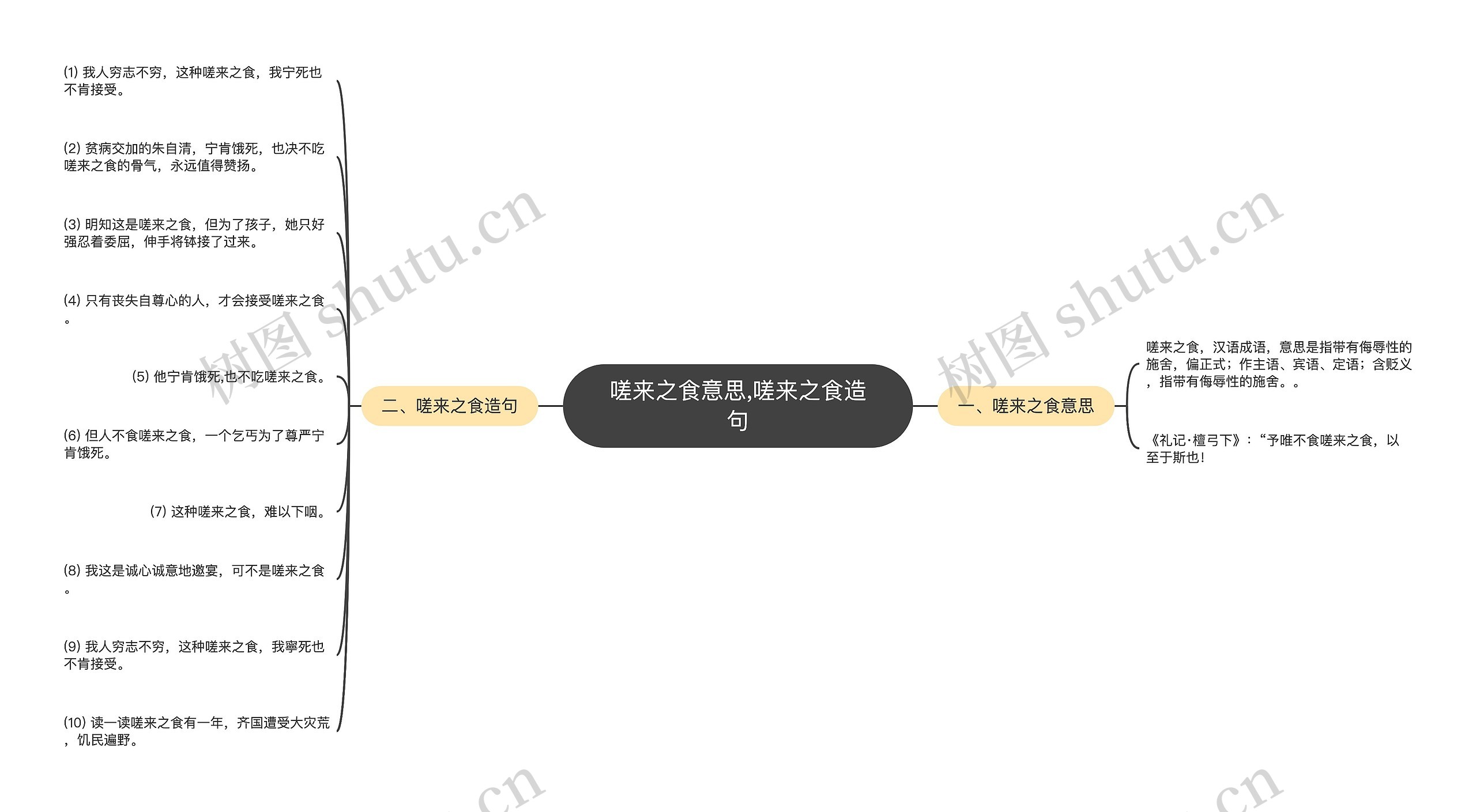 嗟来之食意思,嗟来之食造句