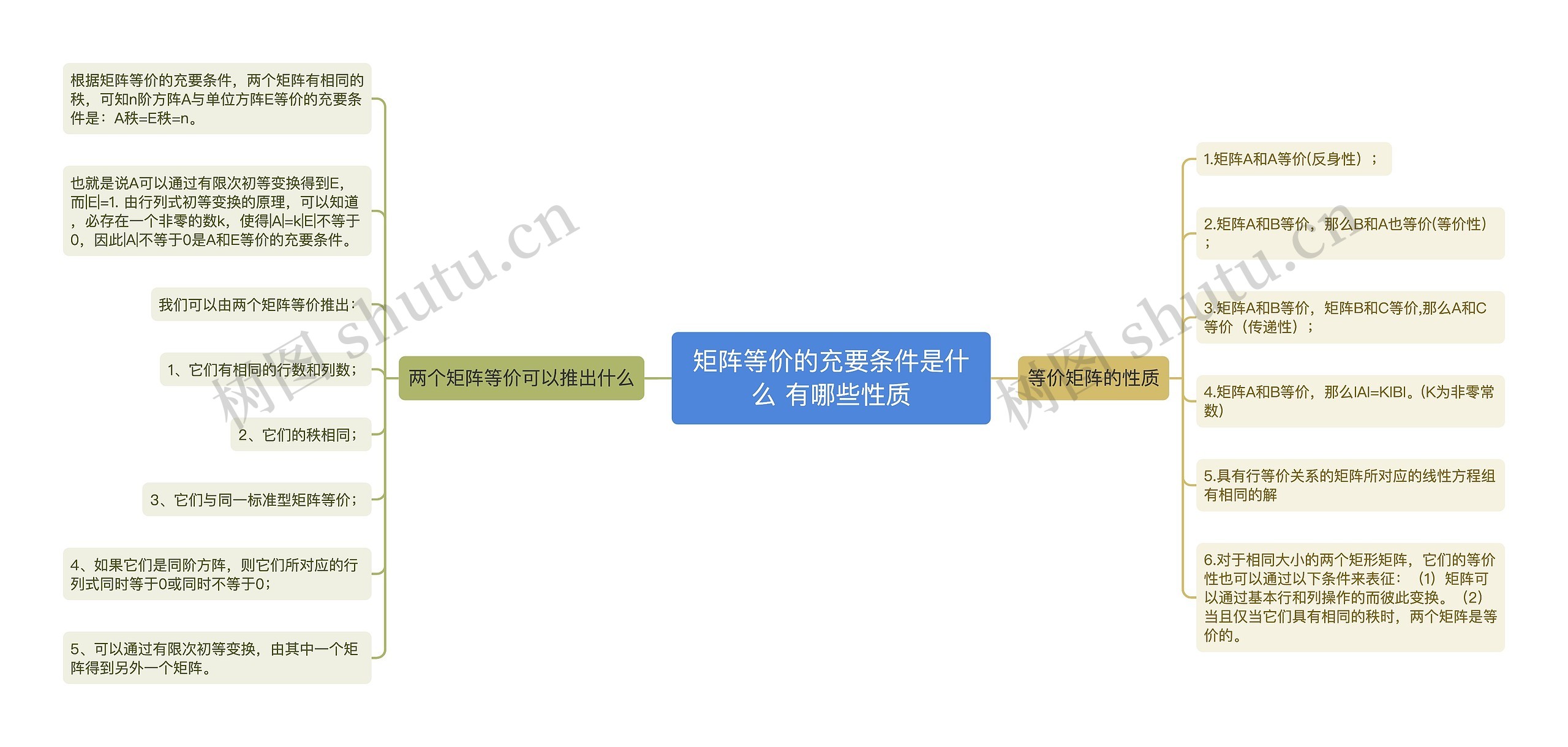 矩阵等价的充要条件是什么 有哪些性质思维导图