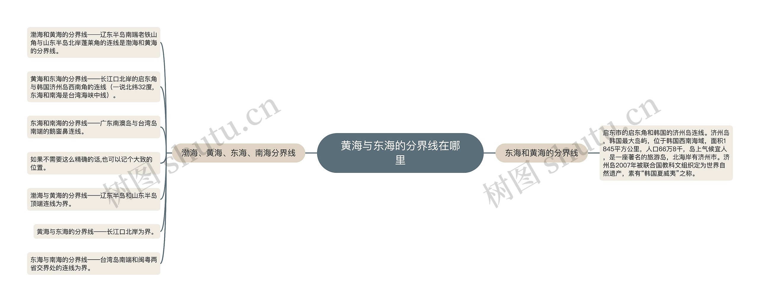 黄海与东海的分界线在哪里思维导图