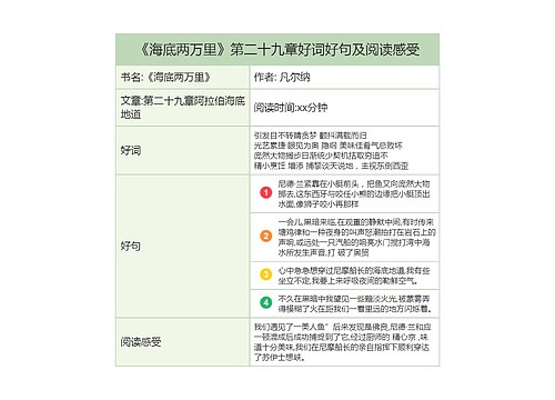 《海底两万里》第二十九章好词好句及阅读感受