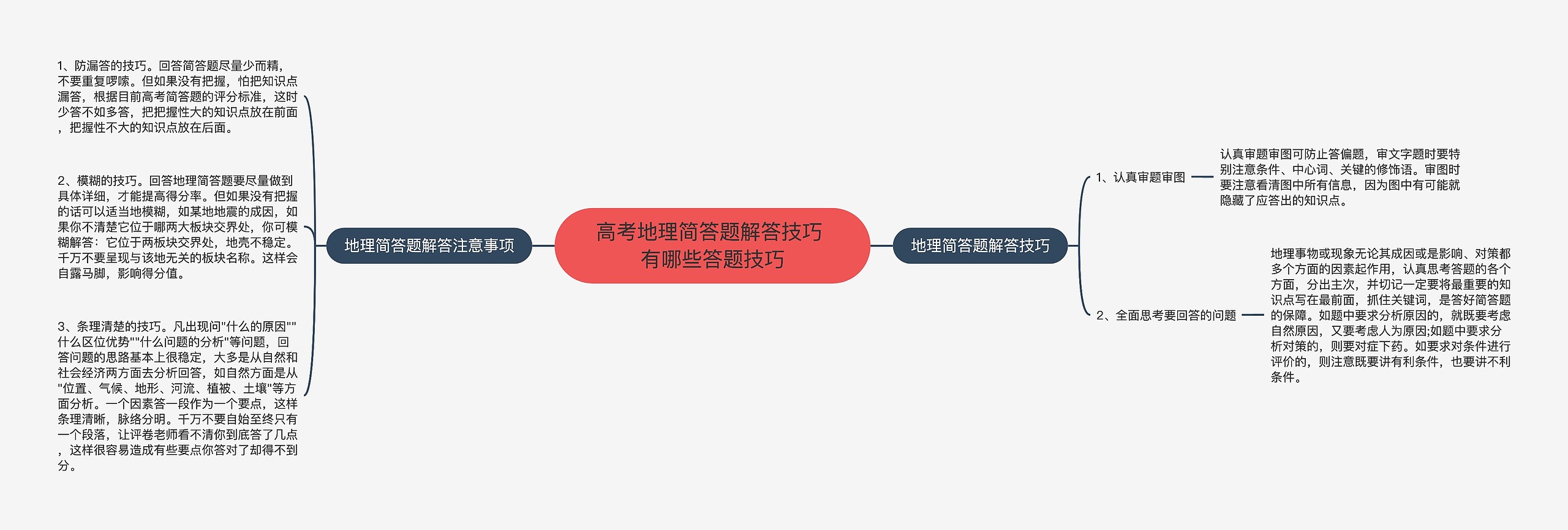 高考地理简答题解答技巧 有哪些答题技巧思维导图