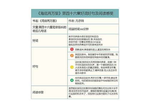 《海底两万里》第四十六章好词好句及阅读感受