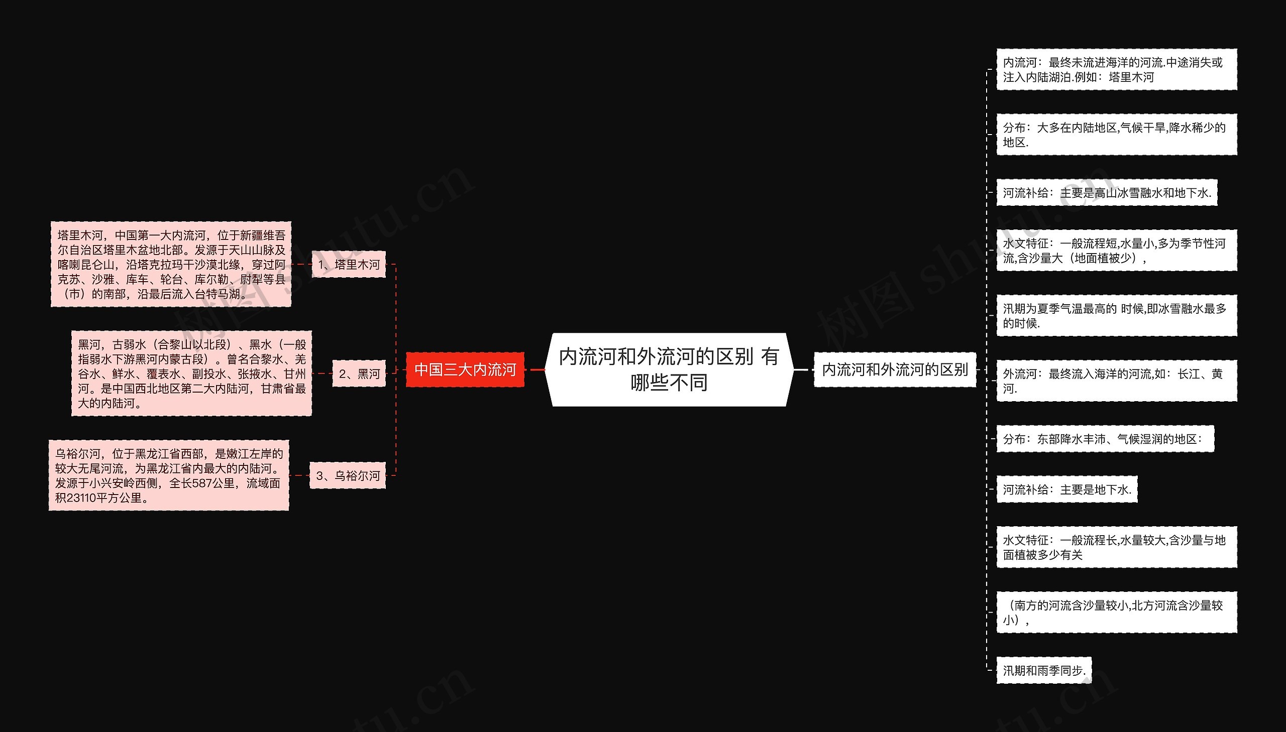 内流河和外流河的区别 有哪些不同思维导图