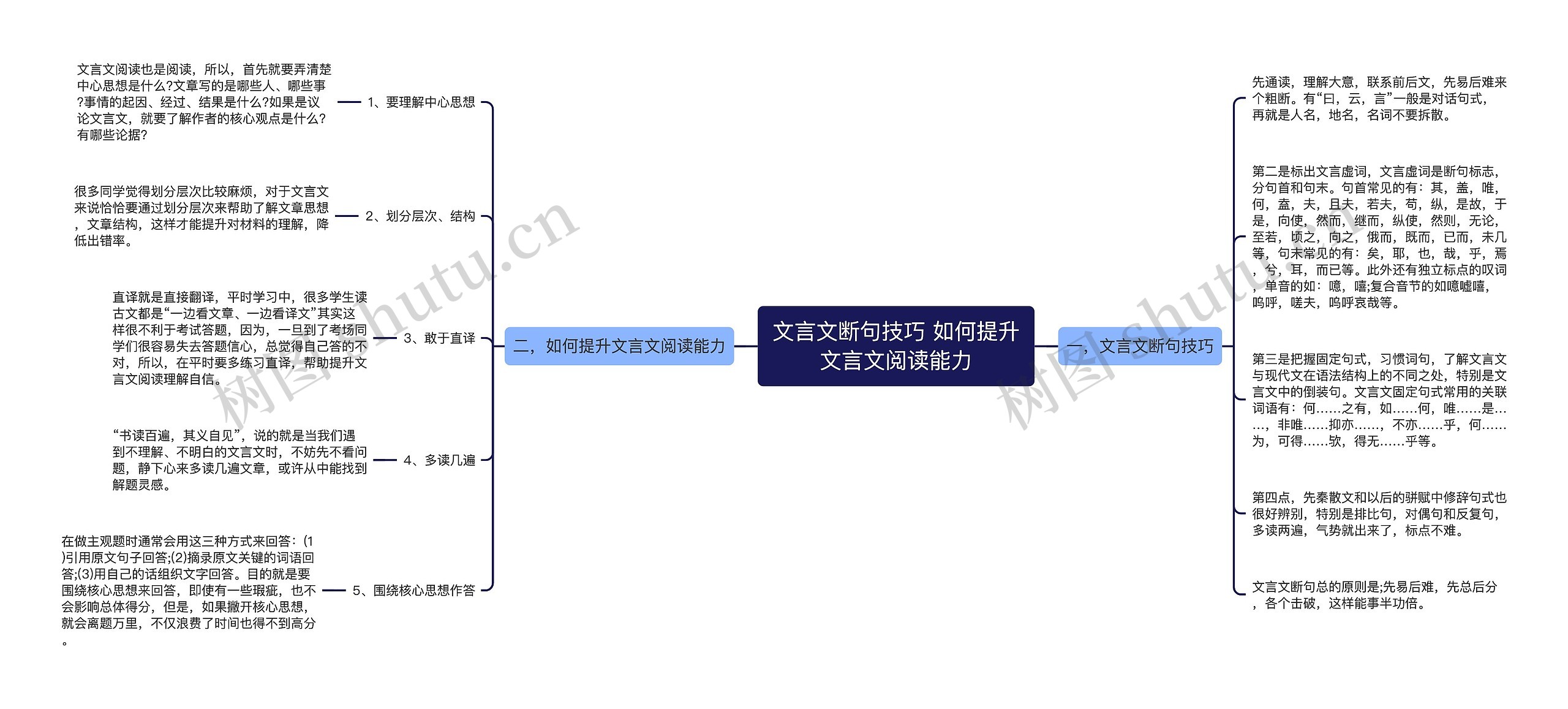 文言文断句技巧 如何提升文言文阅读能力