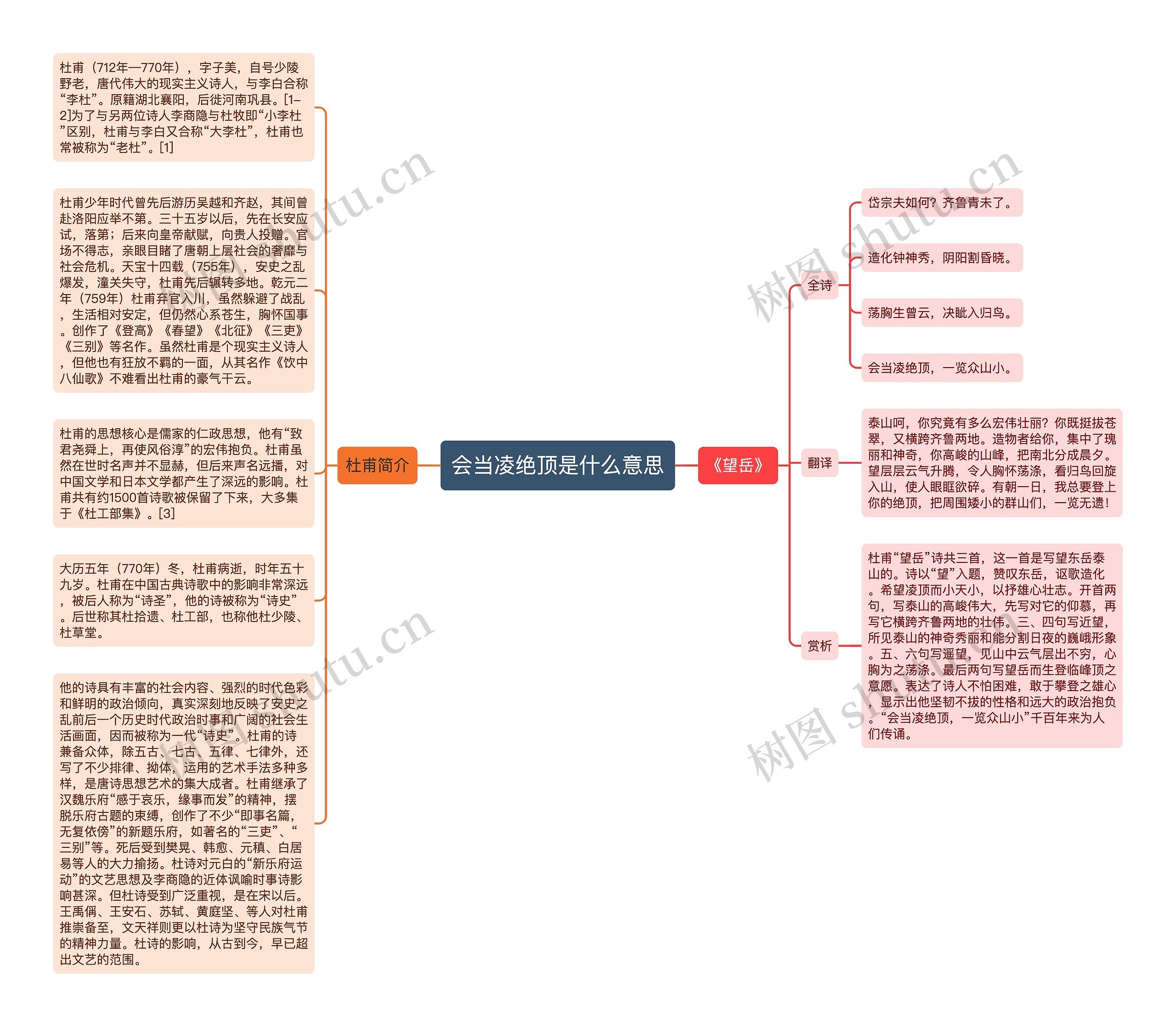 会当凌绝顶是什么意思