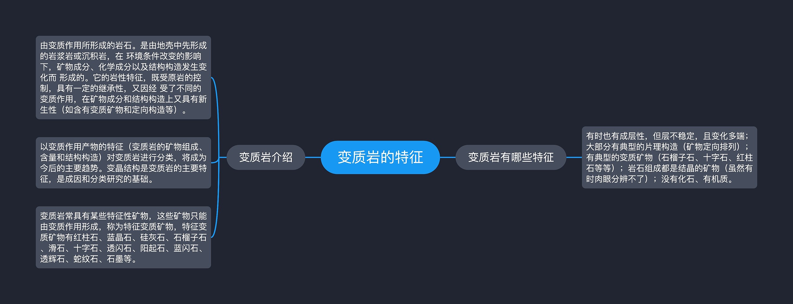 变质岩的特征思维导图