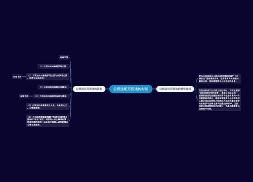 公民法和万民法的时间