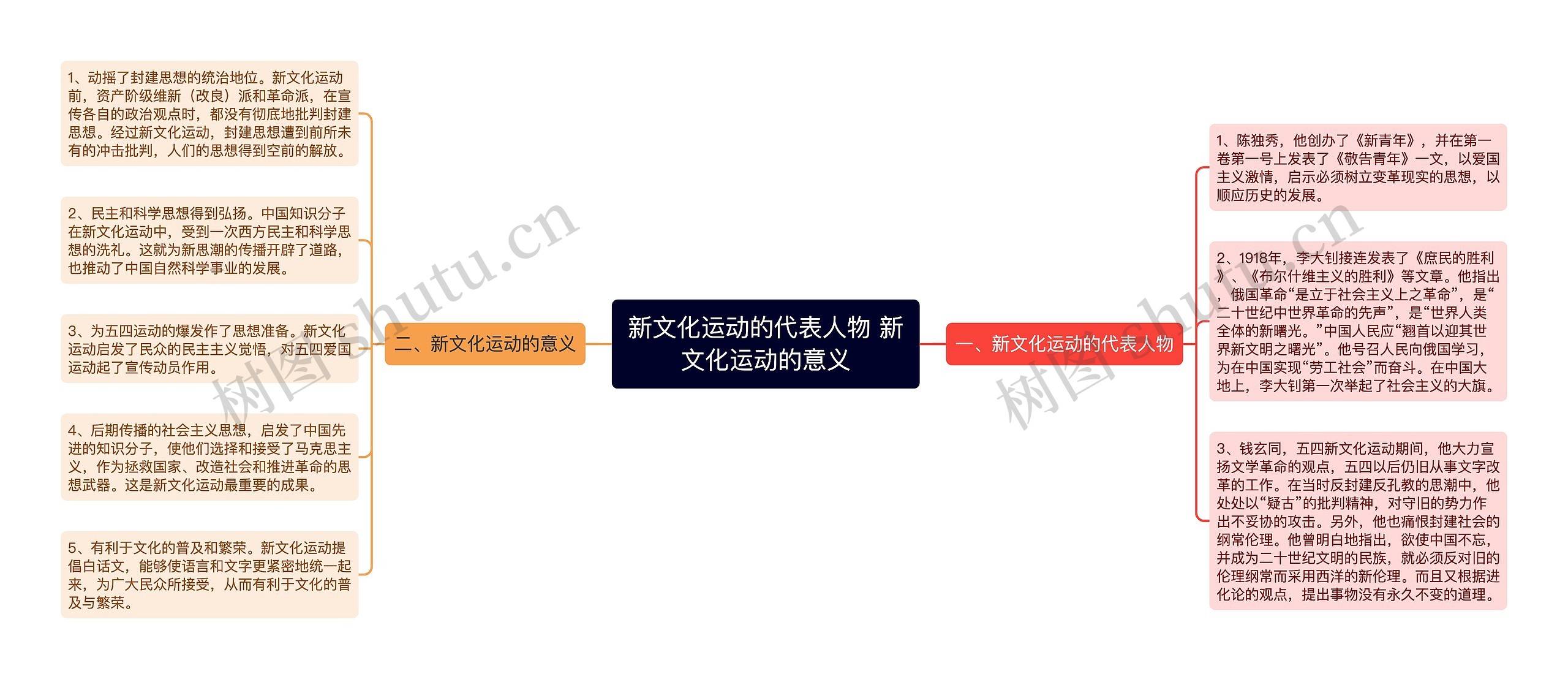 新文化运动的代表人物 新文化运动的意义