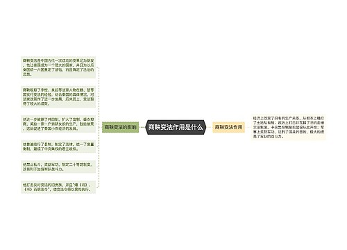 商鞅变法作用是什么