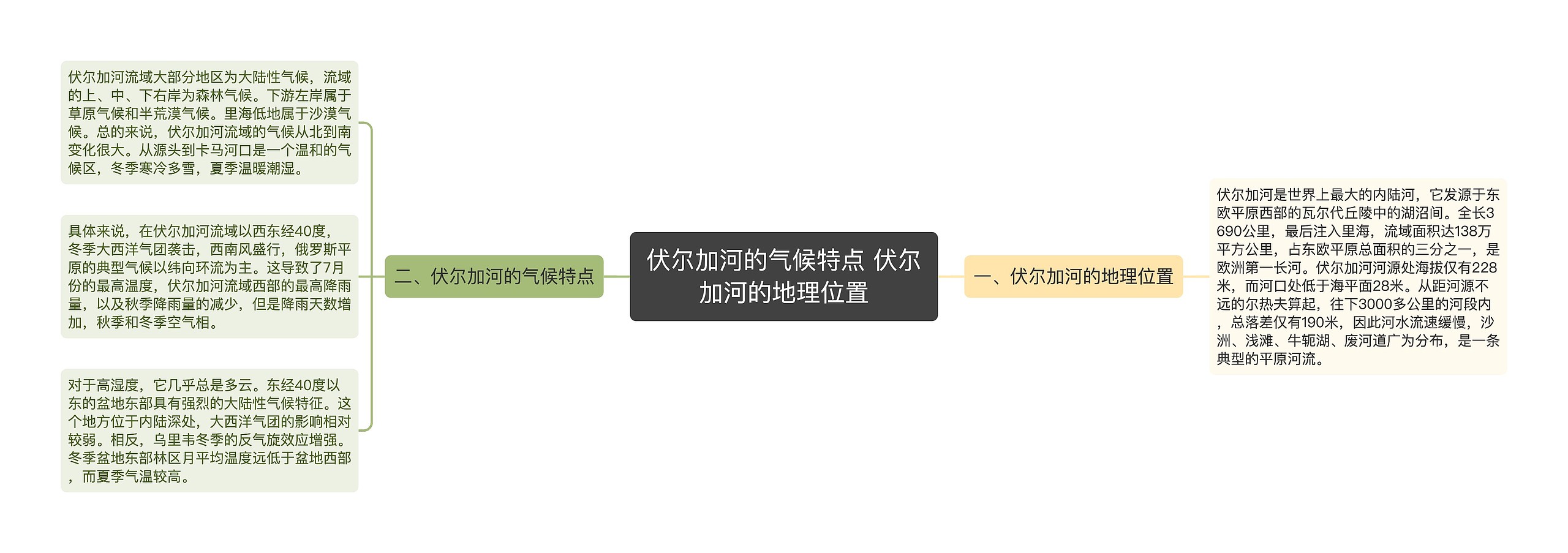 伏尔加河的气候特点 伏尔加河的地理位置