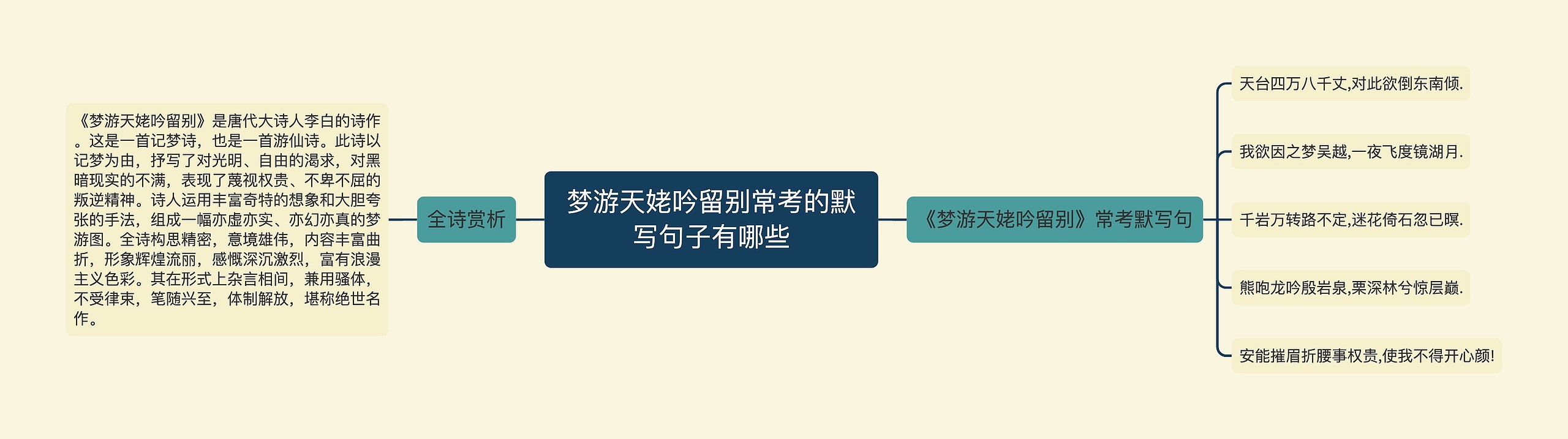 梦游天姥吟留别常考的默写句子有哪些