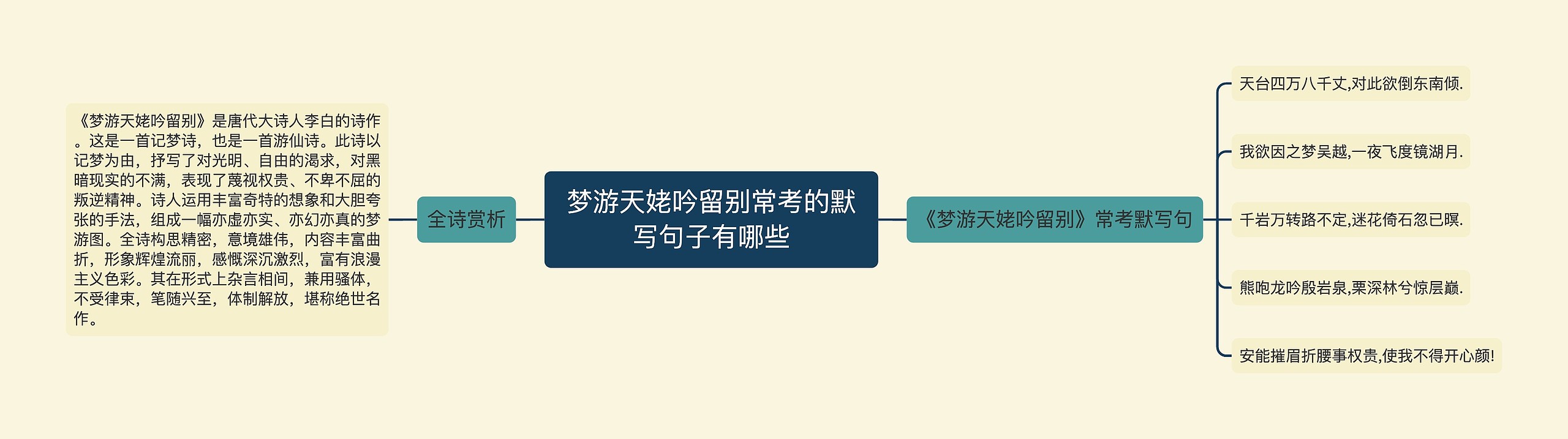 梦游天姥吟留别常考的默写句子有哪些思维导图