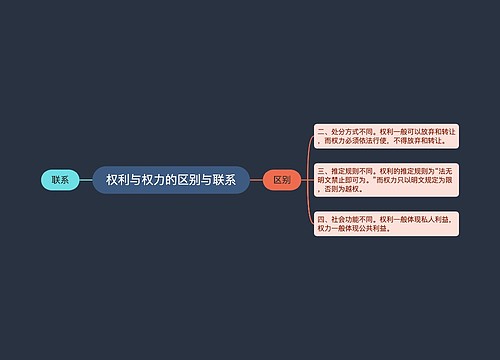 权利与权力的区别与联系