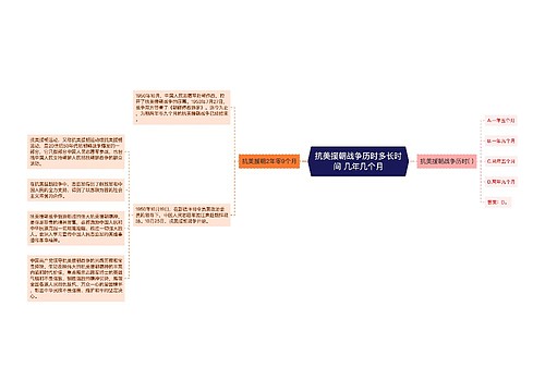 抗美援朝战争历时多长时间 几年几个月