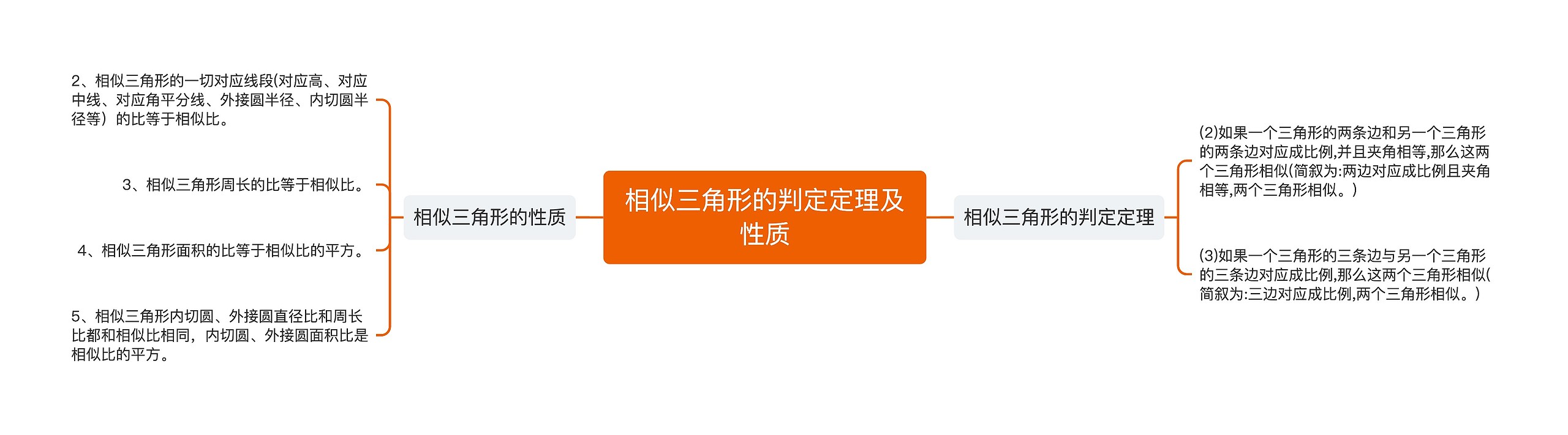 相似三角形的判定定理及性质