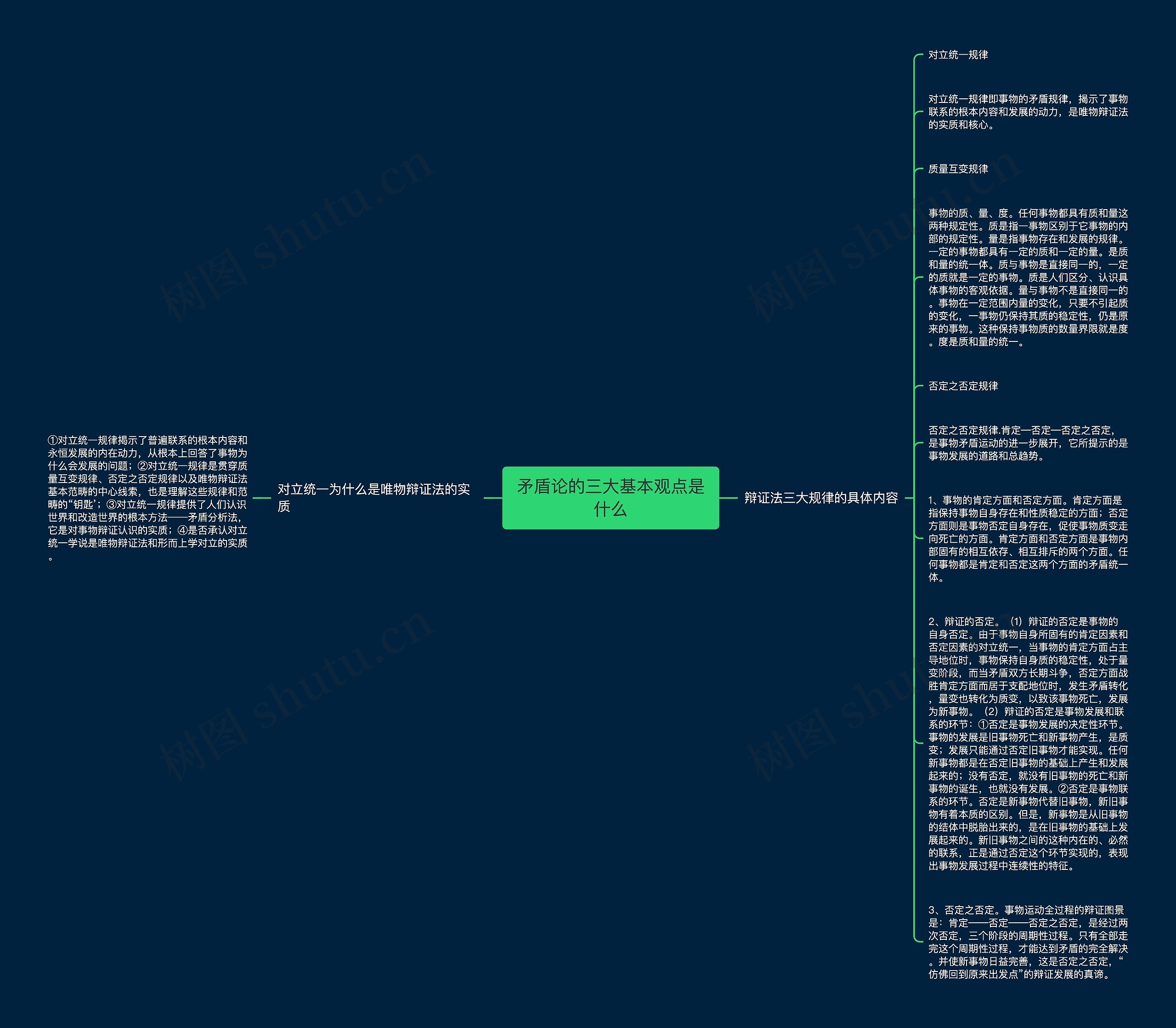 矛盾论的三大基本观点是什么思维导图