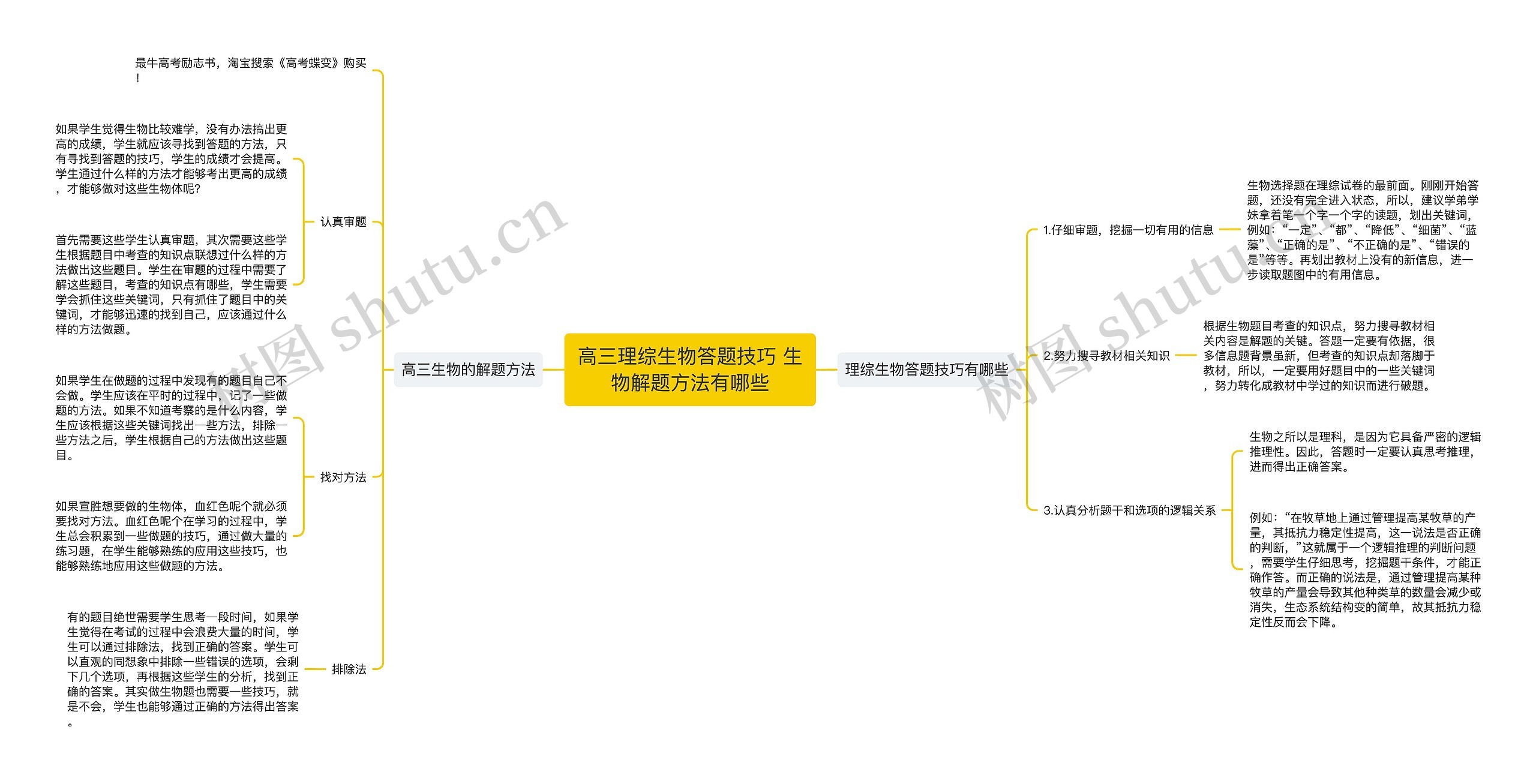 高三理综生物答题技巧 生物解题方法有哪些思维导图